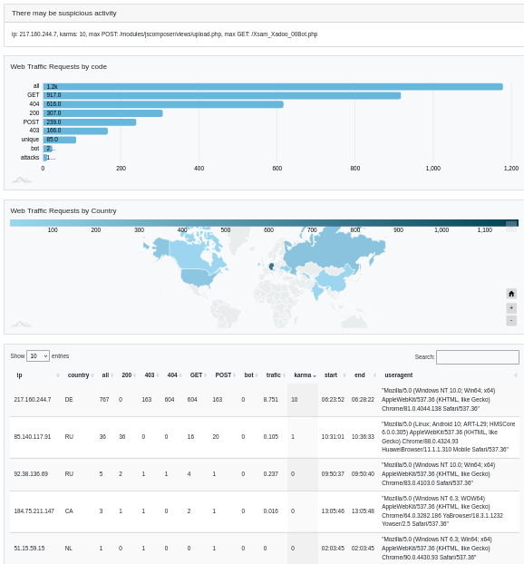 Hosting Analytics Dashboard